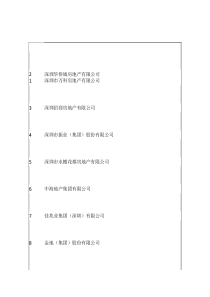深圳开发商名录