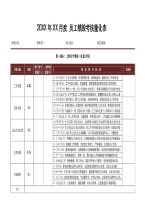 员工绩效考核量化表