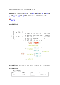 英语词性总结大全-教你快速入门。