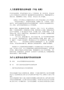 人力资源管理法律