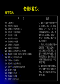 高中物理实验总结