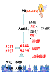 12.2《价值判断和价值选择》课件.pptx(2018年)