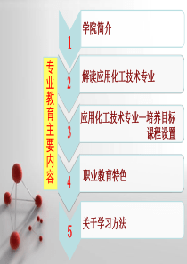 化工专业介绍PPT