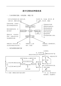 高中生物知识体系框架图