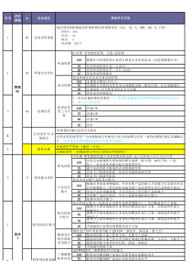 TQRDC供应商评价标准-0314