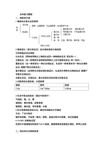 高中化学会考复习整理