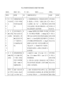 检伤分类考核标准