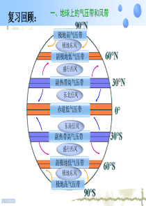 高中地理_气压带风带对气候的影响(人教课标版)