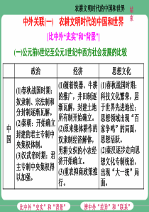 2017届二轮复习：农耕文明时代的中国和世界(35张)