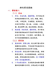 神内常用药物完整版