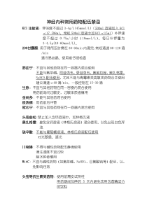 神内科常用药品用法注意事项