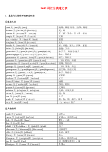 中考英语1600词汇分类速记表(美英音标完整版)