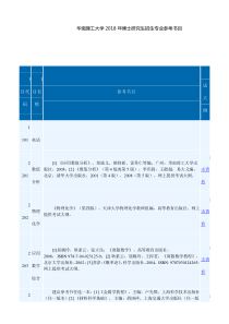 华南理工大学2018年博士研究生招生专业参考书目
