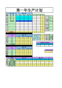 ERP沙盘模拟EXCEL表-生产计划