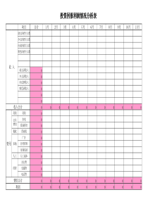 培训学校投资回报利润情况分析表