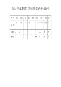 口腔奖励性绩效考核表