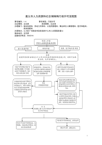 遵义市人力资源和社会保障局行政许可流程图