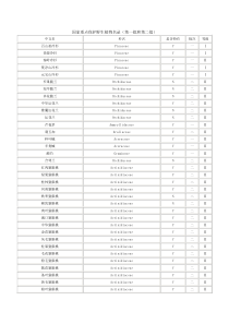 第三章_数字签名技术