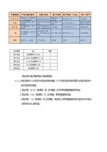 组织内外部环境及相关方需求与期待识别表