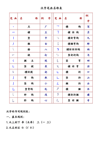 汉字笔画名称及书写规则和注意事项