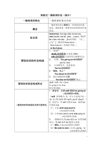 高中最新版--详解表格式一般将来时练习