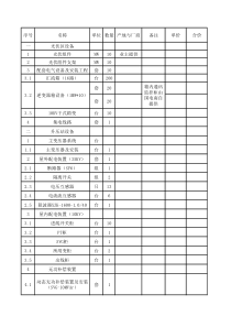 10MW光伏电站设备清单