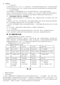 专升本生理学重点总结