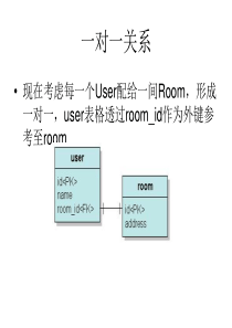 Hibernate一对一关系