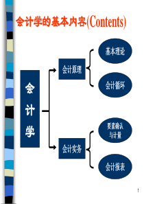 第一讲 会计的含义与分类