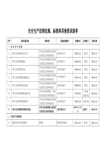 2015年最新版安全标准化法律法规清单[1]
