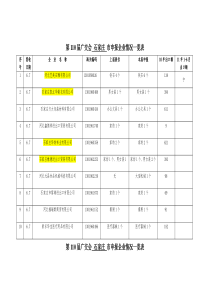 石家庄110届广交会申报表