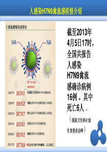 2013   人感染H7N9禽流感防控知识