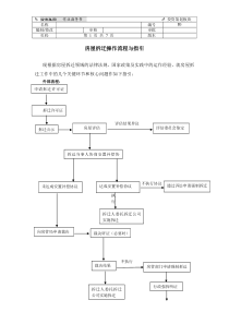 房屋拆迁法律流程指引