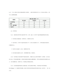 居住区环境景观设计原则2