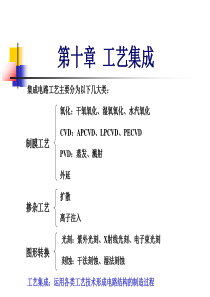硅集成电路工艺基础10