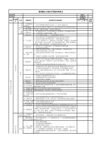 景观设计各阶段图纸审查要点