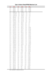 F-CPK与不良率(PPM)对照表