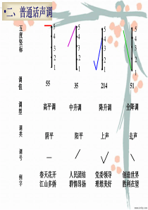 变调课件