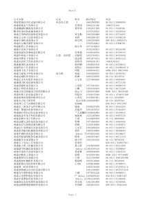 企业名录-南通电子行业