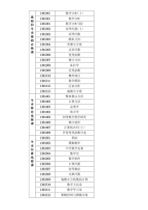 北大数学系本科课程