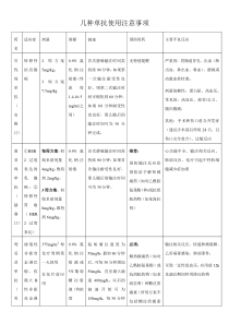 几种单抗的用药注意事项