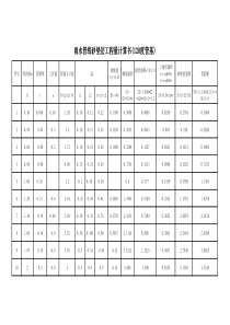 雨水120度砂石基础-土方计算表