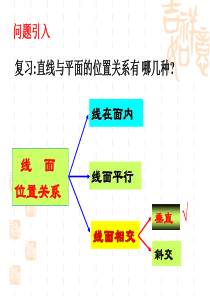 线面垂直的判定定理公开课9.15