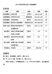 2018年高考英语全国1卷真题详解版