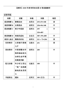 2018年高考英语全国2卷真题分析
