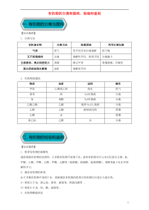 高考化学 实验全突破之有机实验 有机物的分离和提纯、检验和鉴别1