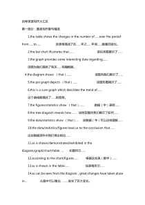 自考英语写作大汇总