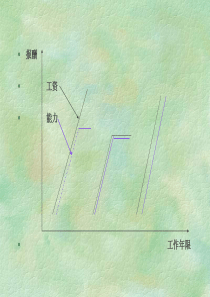 绩效考核绩效管理