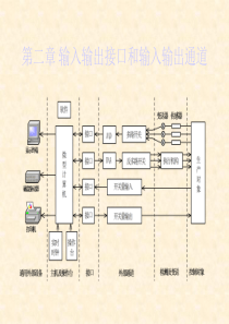 第二章 输入输出接口技术输入输出通道