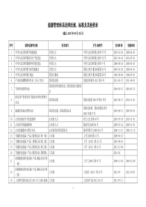 能源管理体系175条法律法规目录